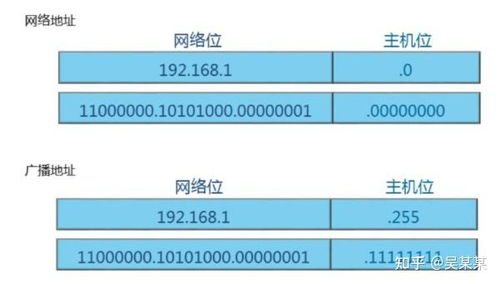 IPv4地址 格式、分類及其在網(wǎng)絡(luò)設(shè)備中的應(yīng)用